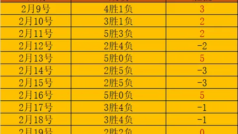玩家齐声呼吁PS5延寿至2030：共同见证PS5辉煌传承